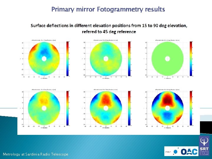 Primary mirror Fotogrammetry results Metrology at Sardinia Radio Telescope 