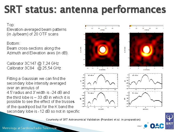 SRT status: antenna performances Top: Elevation-averaged beam patterns (in Jy/beam) of 20 OTF scans
