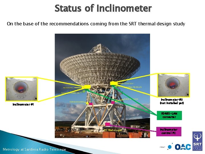 Status of Inclinometer On the base of the recommendations coming from the SRT thermal