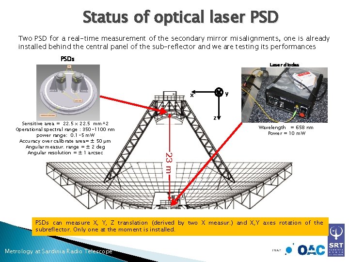 Status of optical laser PSD Two PSD for a real-time measurement of the secondary