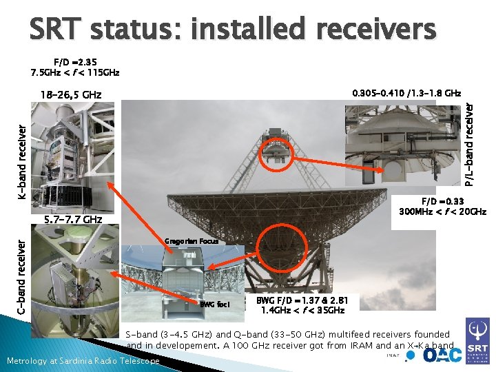 SRT status: installed receivers F/D =2. 35 7. 5 GHz < f < 115