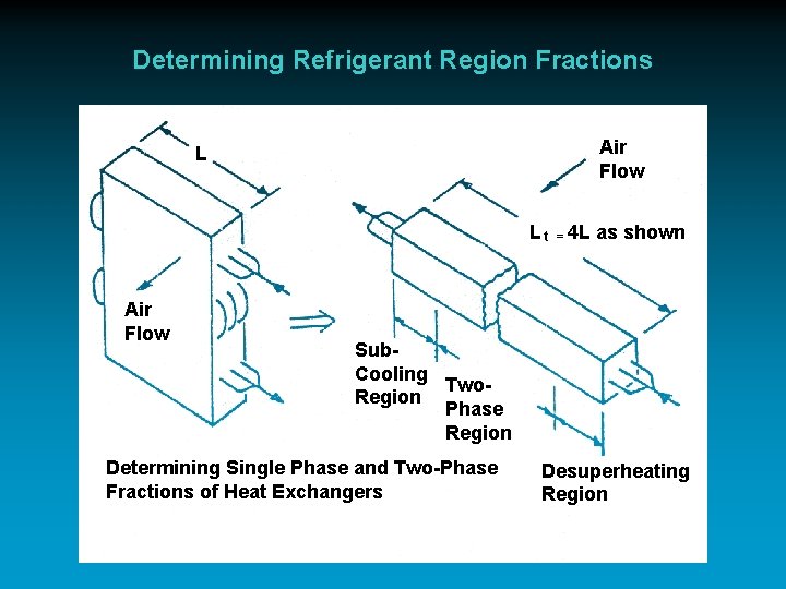 Determining Refrigerant Region Fractions Air Flow L L t = 4 L as shown