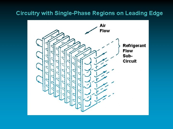Circuitry with Single-Phase Regions on Leading Edge Air Flow Refrigerant Flow Sub. Circuit 