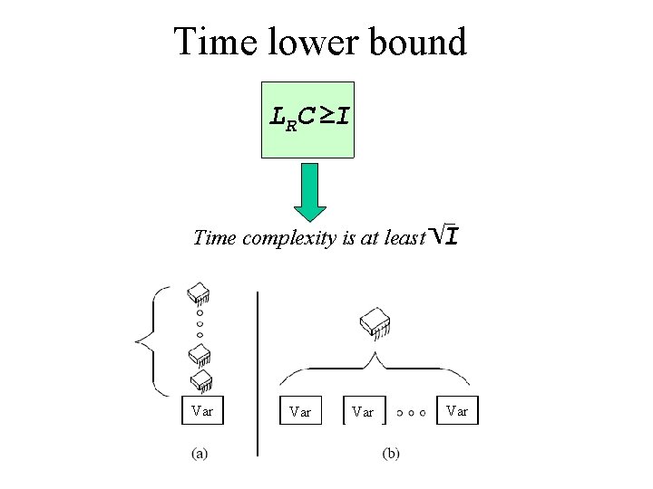 Time lower bound LRC ≥I Time complexity is at least Var Var I Var