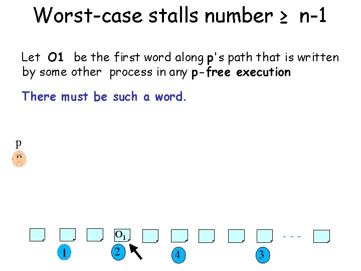 Worst-case stalls number ≥ n-1 Let O 1 be the first word along p's