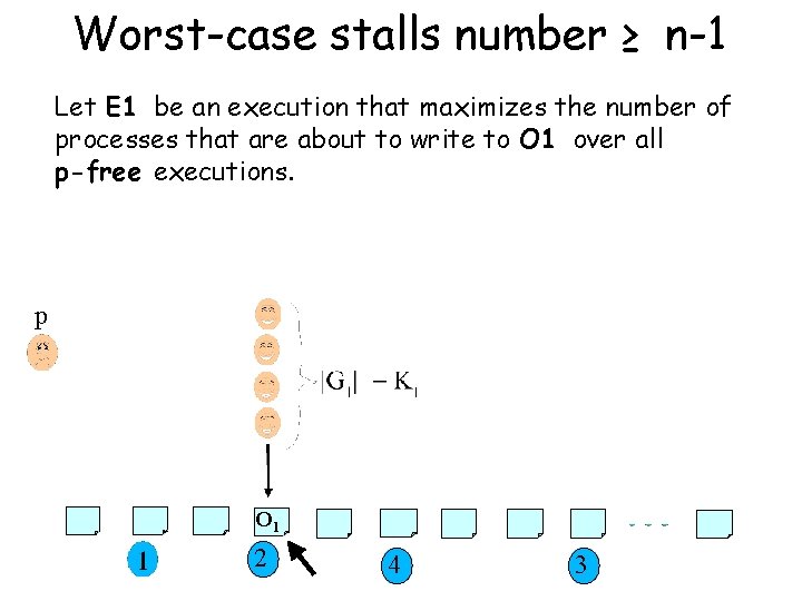 Worst-case stalls number ≥ n-1 Let E 1 be an execution that maximizes the