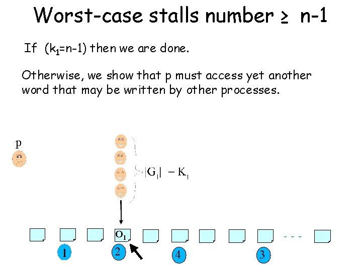 Worst-case stalls number ≥ n-1 If (k 1=n-1) then we are done. Otherwise, we