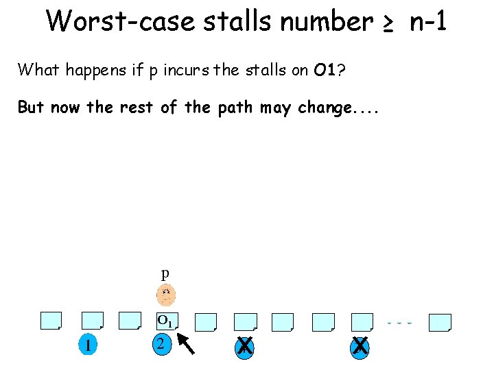 Worst-case stalls number ≥ n-1 What happens if p incurs the stalls on O