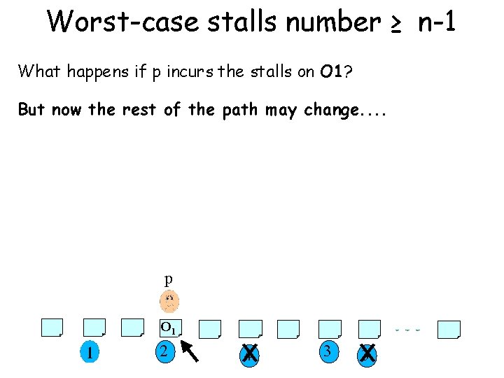 Worst-case stalls number ≥ n-1 What happens if p incurs the stalls on O