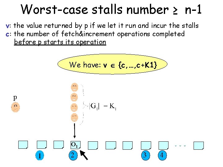 Worst-case stalls number ≥ n-1 v: the value returned by p if we let