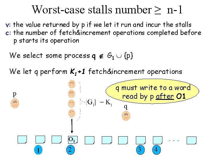 Worst-case stalls number ≥ n-1 v: the value returned by p if we let