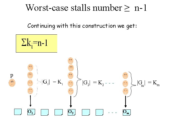 Worst-case stalls number ≥ n-1 Continuing with this construction we get: p |G 2|