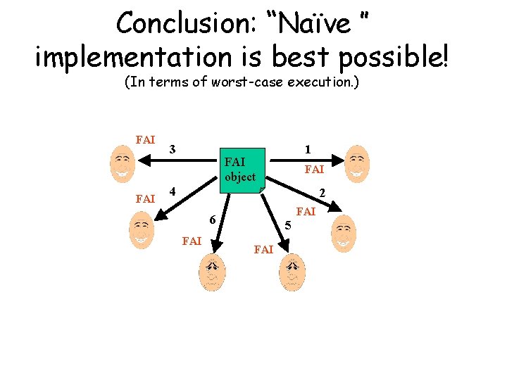 Conclusion: “Naïve ” implementation is best possible! (In terms of worst-case execution. ) FAI