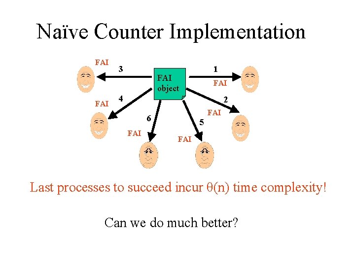 Naïve Counter Implementation FAI 3 1 FAI object FAI 4 2 FAI 6 FAI