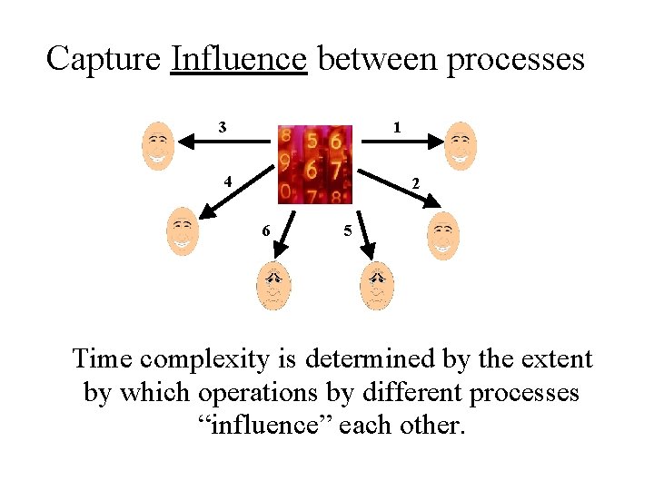 Capture Influence between processes 3 1 4 2 6 5 Time complexity is determined