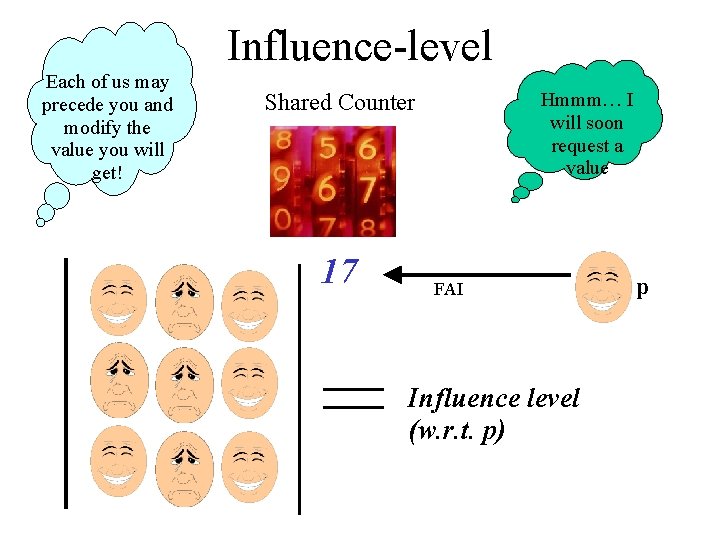Influence-level Each of us may precede you and modify the value you will get!