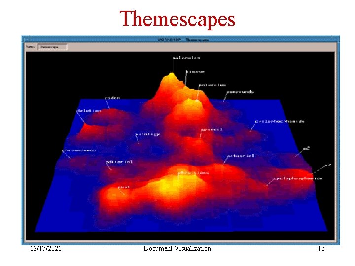 Themescapes 12/17/2021 Document Visualization 13 