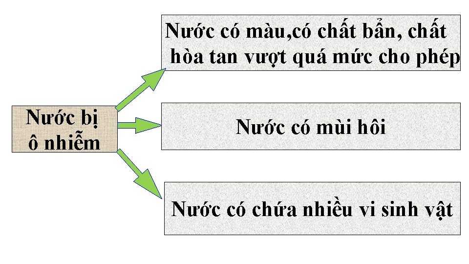 Nước có màu, có chất bẩn, chất hòa tan vượt quá mức cho phép