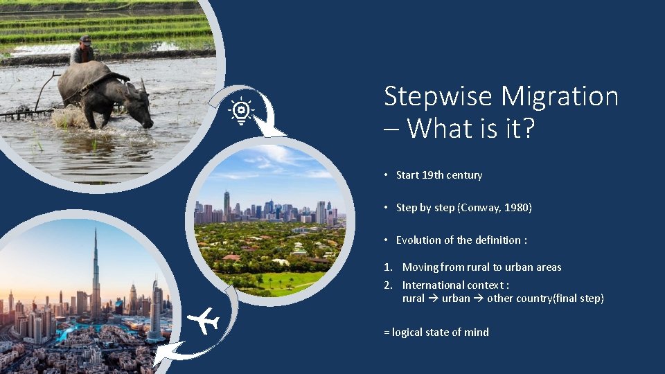 Stepwise Migration – What is it? • Start 19 th century • Step by