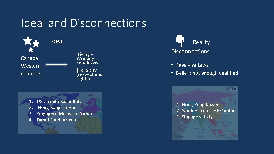 Ideal and Disconnections Ideal Canada Western countries 1. 2. 3. 4. • Living +