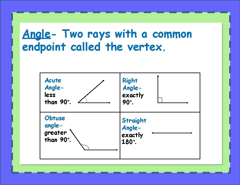 Angle- Two rays with a common endpoint called the vertex. Acute Angleless than 90°.