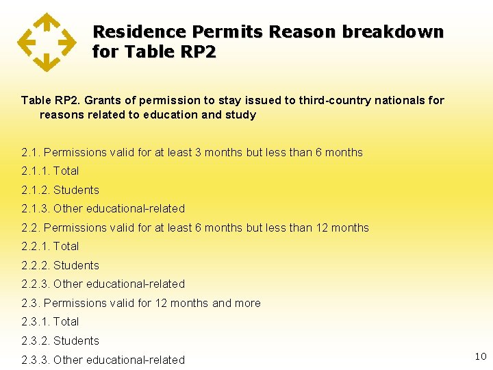 Residence Permits Reason breakdown for Table RP 2. Grants of permission to stay issued