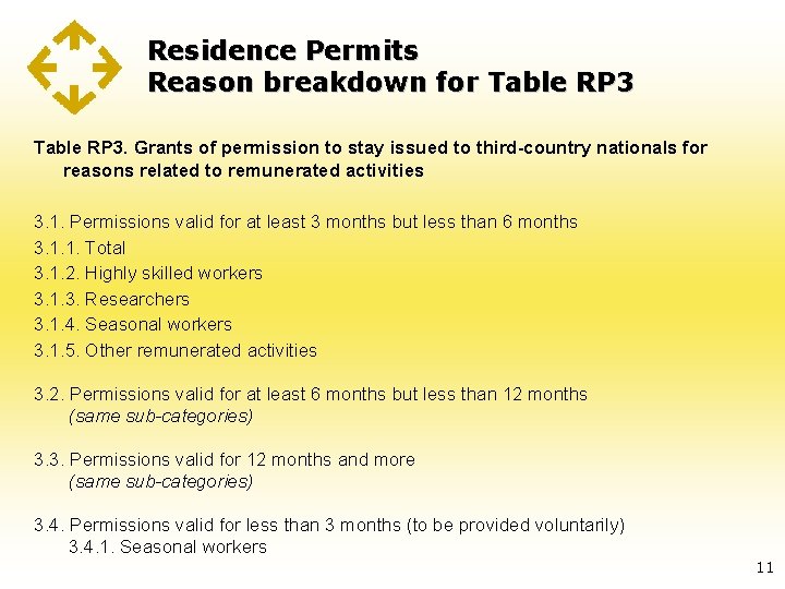 Residence Permits Reason breakdown for Table RP 3. Grants of permission to stay issued