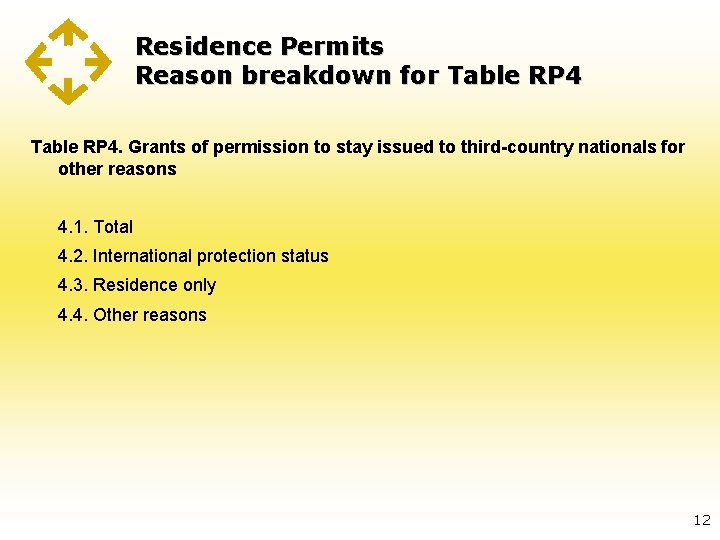 Residence Permits Reason breakdown for Table RP 4. Grants of permission to stay issued