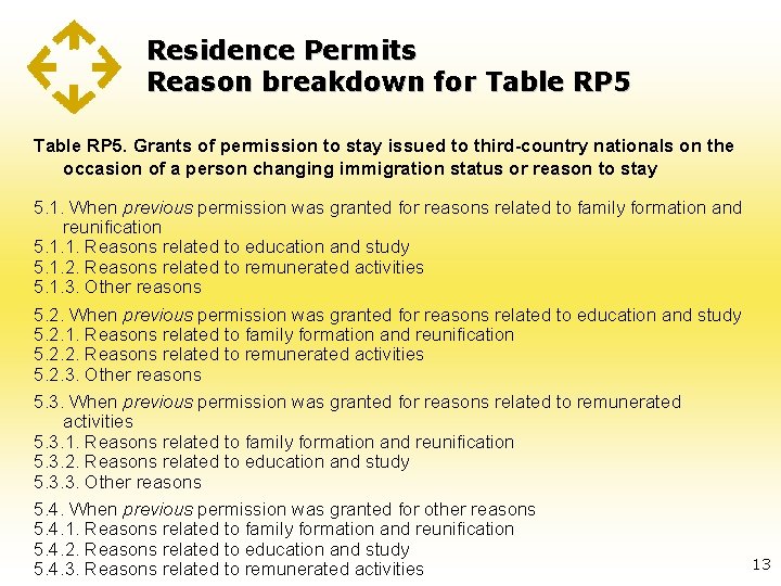 Residence Permits Reason breakdown for Table RP 5. Grants of permission to stay issued