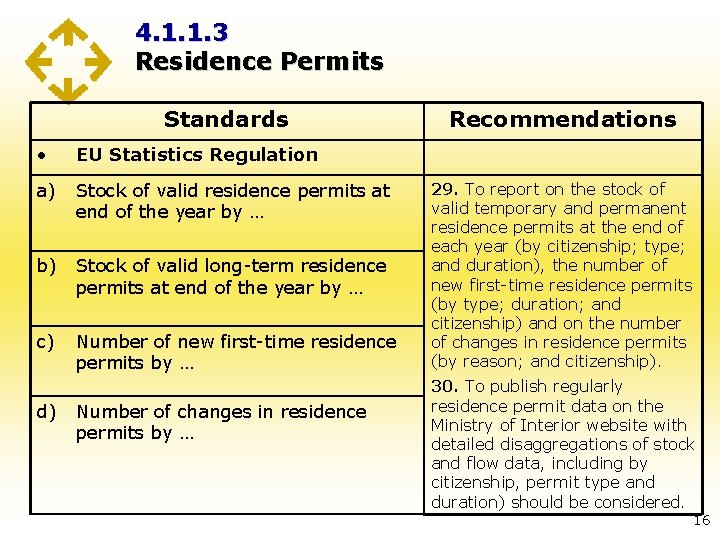 4. 1. 1. 3 Residence Permits Standards • EU Statistics Regulation a) Stock of