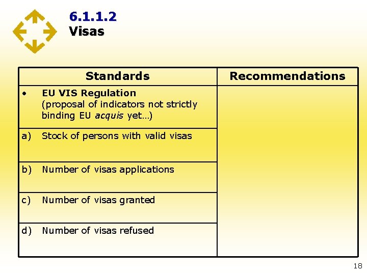 6. 1. 1. 2 Visas Standards • EU VIS Regulation (proposal of indicators not