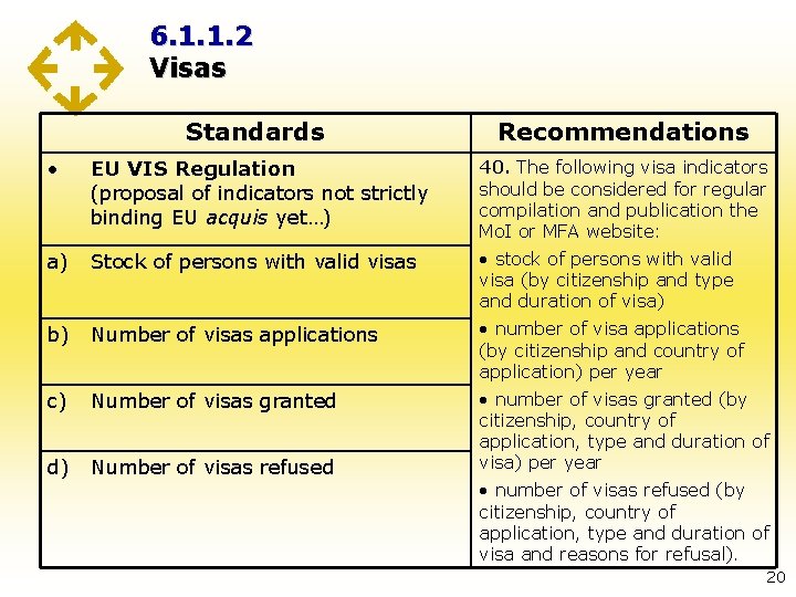 6. 1. 1. 2 Visas Standards Recommendations • EU VIS Regulation (proposal of indicators
