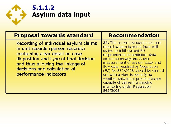 5. 1. 1. 2 Asylum data input Proposal towards standard Recording of individual asylum