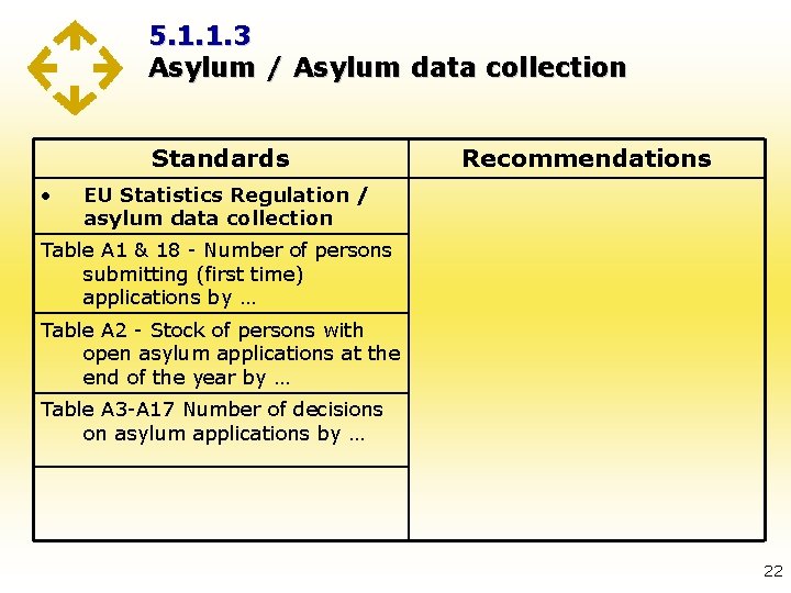 5. 1. 1. 3 Asylum / Asylum data collection Standards • Recommendations EU Statistics