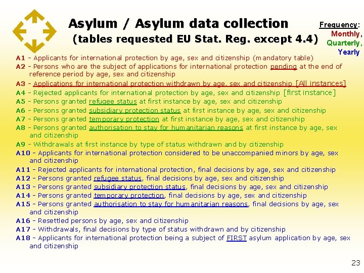 Asylum / Asylum data collection (tables requested EU Stat. Reg. except Frequency: Monthly, 4.