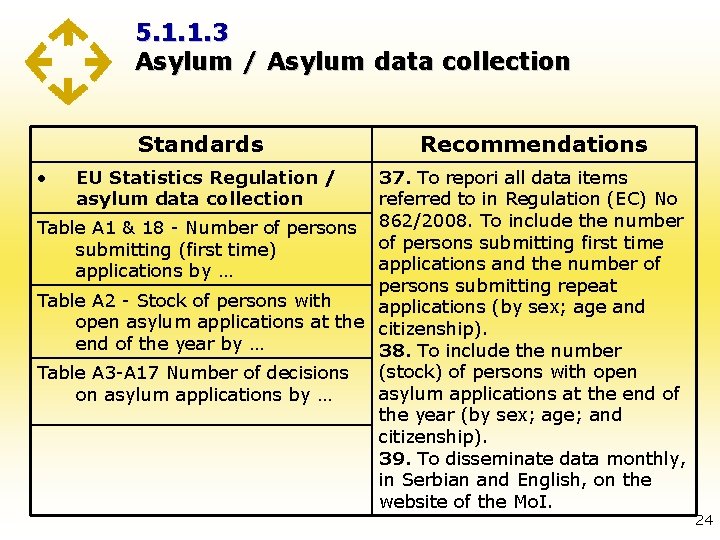 5. 1. 1. 3 Asylum / Asylum data collection Standards • Recommendations EU Statistics