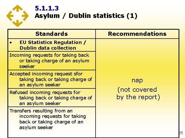 5. 1. 1. 3 Asylum / Dublin statistics (1) Standards • Recommendations EU Statistics