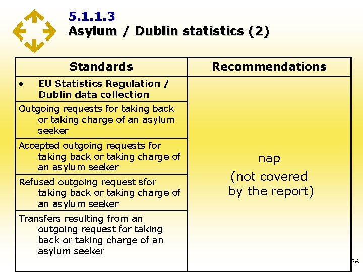 5. 1. 1. 3 Asylum / Dublin statistics (2) Standards • Recommendations EU Statistics