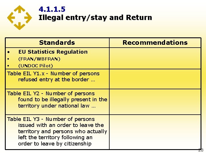 4. 1. 1. 5 Illegal entry/stay and Return Standards • EU Statistics Regulation •
