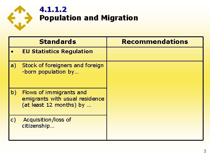 4. 1. 1. 2 Population and Migration Standards • EU Statistics Regulation a) Stock