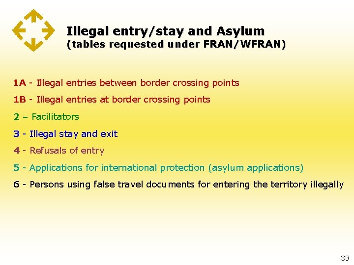 Illegal entry/stay and Asylum (tables requested under FRAN/WFRAN) 1 A - Illegal entries between