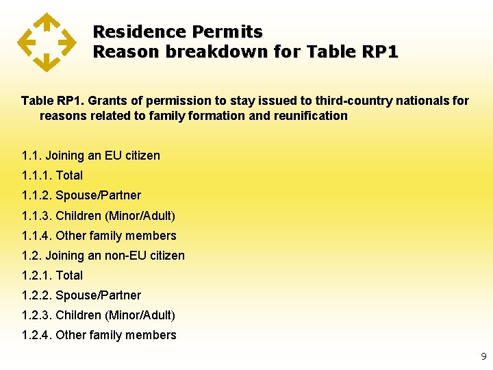 Residence Permits Reason breakdown for Table RP 1. Grants of permission to stay issued