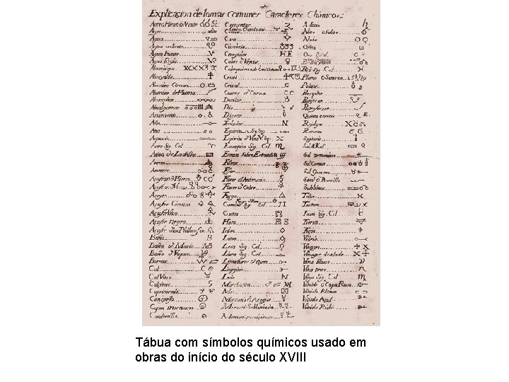 Tábua com símbolos químicos usado em obras do início do século XVIII 