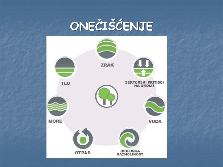 ONEČIŠĆENJE 