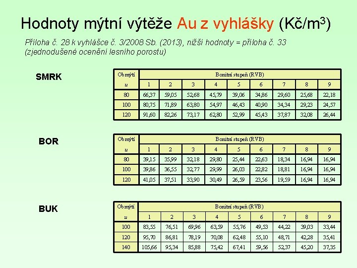 Hodnoty mýtní výtěže Au z vyhlášky (Kč/m 3) Příloha č. 28 k vyhlášce č.