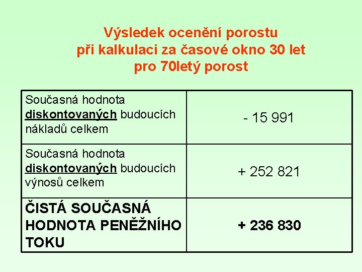 Výsledek ocenění porostu při kalkulaci za časové okno 30 let pro 70 letý porost