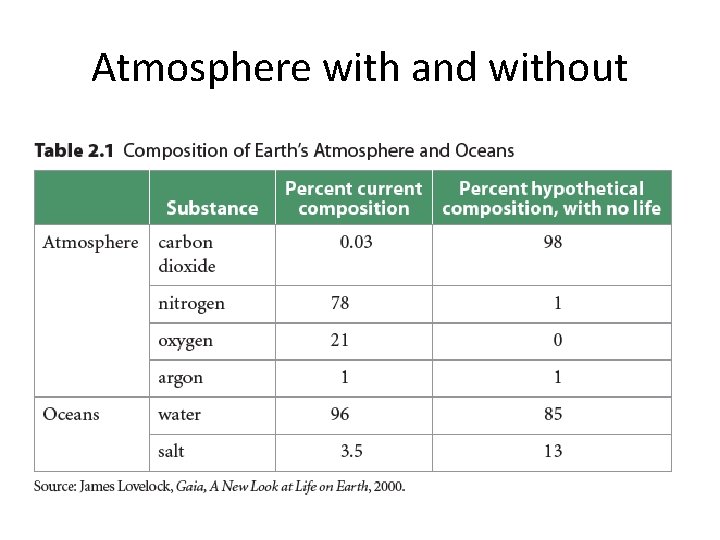 Atmosphere with and without 