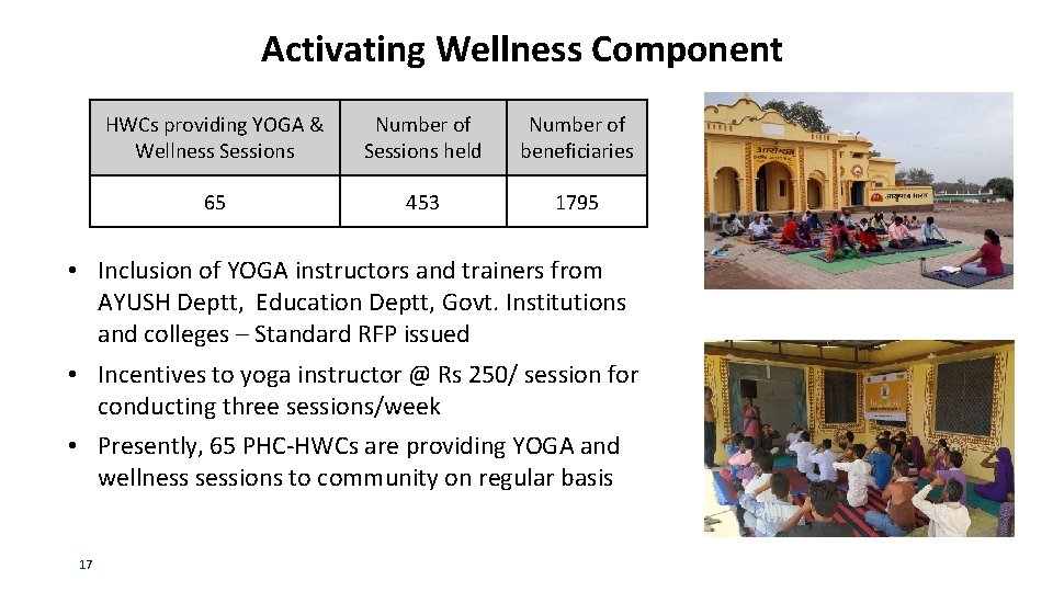 Activating Wellness Component HWCs providing YOGA & Wellness Sessions Number of Sessions held Number