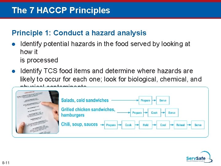 The 7 HACCP Principles Principle 1: Conduct a hazard analysis 8 -11 l Identify The 7 HACCP Principles Principle 1: Conduct a hazard analysis 8 -11 l Identify