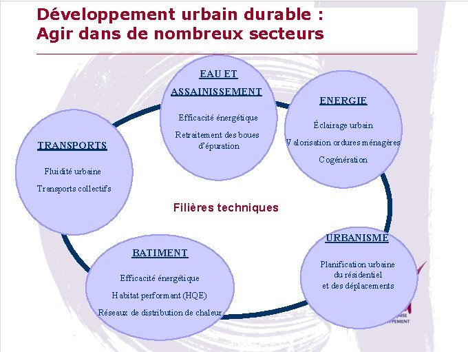 Développement urbain durable : Agir dans de nombreux secteurs _____________________________ EAU ET ASSAINISSEMENT Efficacité